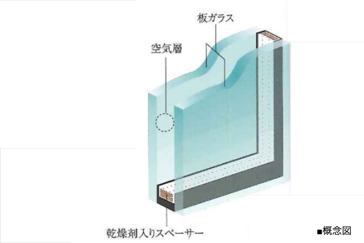 シティテラス神崎川駅前複層ガラス概念図