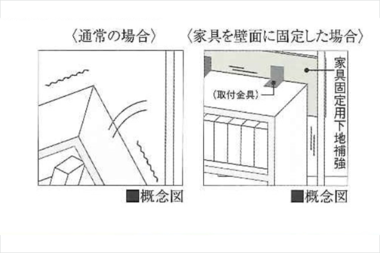 シティテラス神崎川駅前家具固定用下地補強概念図